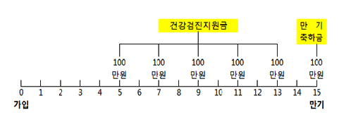 ǰ : 5° 100 7° 100 9° 100 11° 100 13° 100 15()° ϱ 100